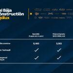 Harga Borong Kanopi Baja Ringan per M²: Daftar Harga & Simulator Biaya