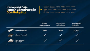 Harga Borong Kanopi Baja Ringan per M²: Daftar Harga & Simulator Biaya