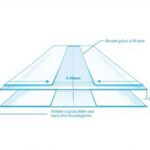 Kanopi Galvalum: Spesifikasi, Harga, dan Kelebihan yang Perlu Diketahui